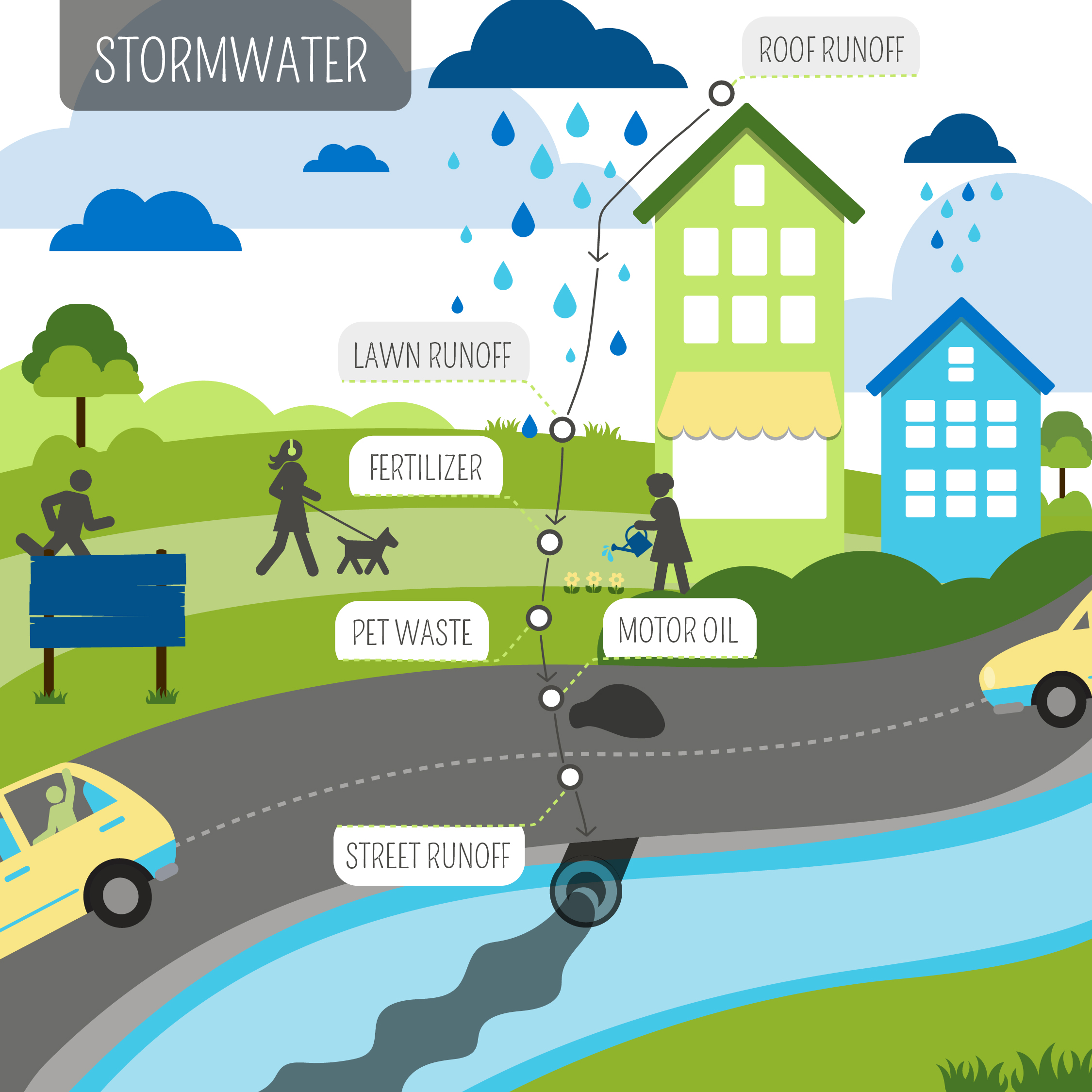 Stormwater Management Cherokee County Georgia
